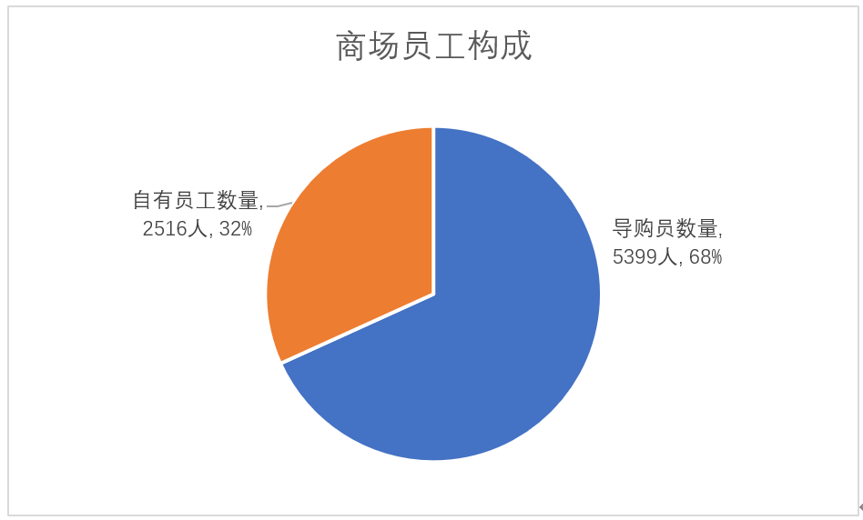 導購表1.png